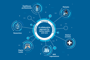 Medical Care Diagram